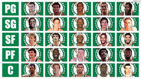 famous celtics players recent|Ranking the Top 25 Players in Boston Celtics History.